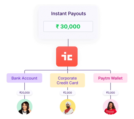 payment like